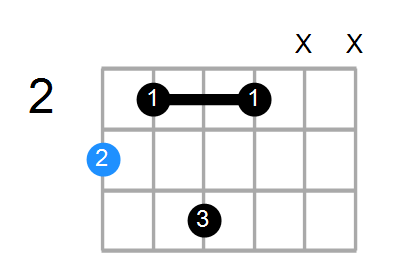 GM9 Chord